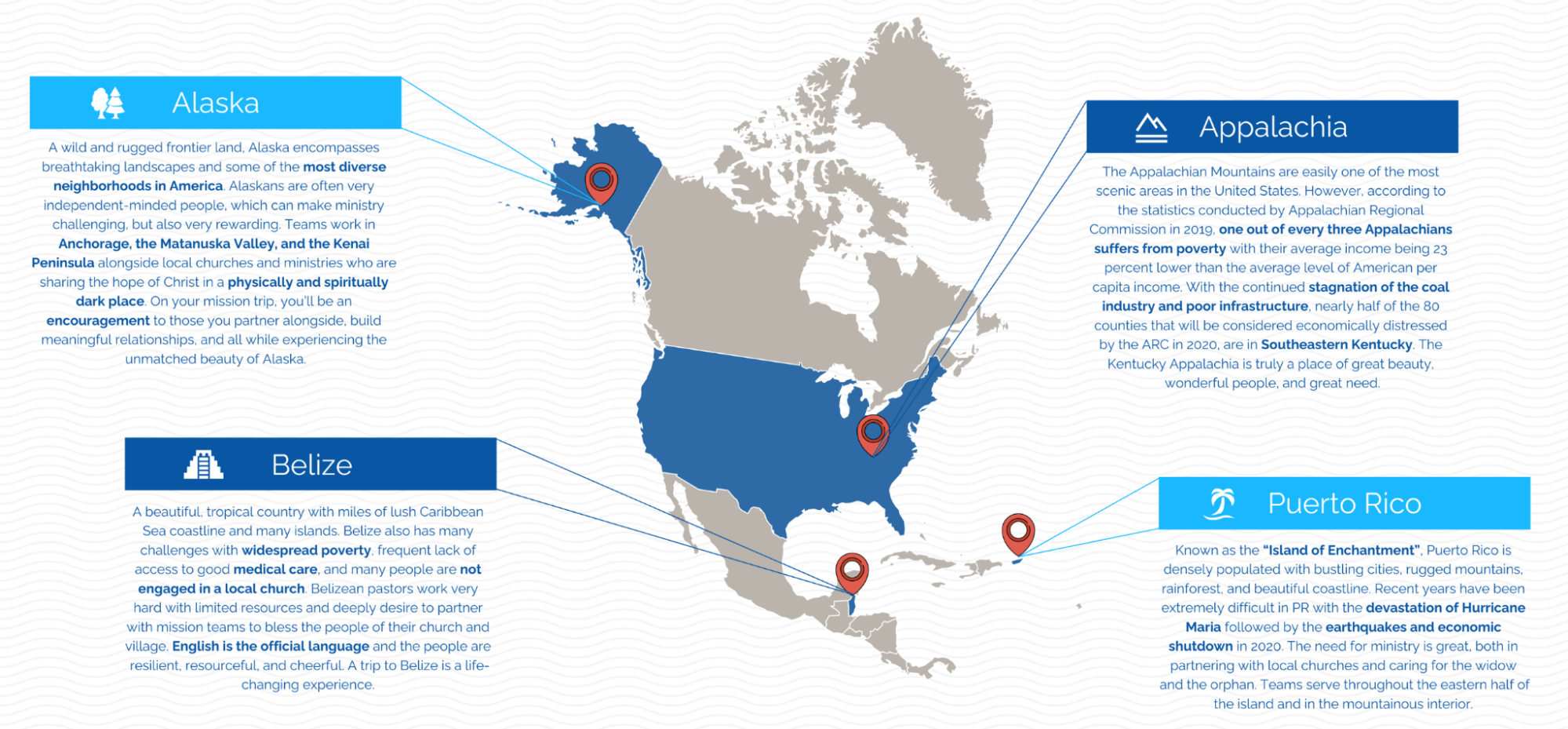 Locations for Planning Thirst Missions Short-term Mission Trips