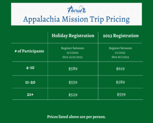 Appalachia Mission Trip Pricing 